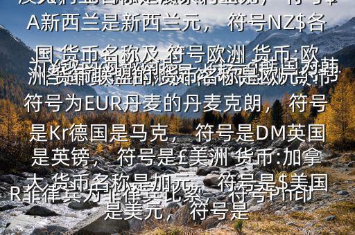 各國(guó) 貨幣名稱及 符號(hào)$亞洲 貨幣:中國(guó) 貨幣名稱是人民幣元， 符號(hào)為￥越南為越南盾， 符號(hào)?韓國(guó)為韓元， 符號(hào)?柬埔寨為瑞爾， 符號(hào)CR菲律賓為菲律賓比索， 符號(hào)Ph印度是盧比， 符號(hào)Re大洋洲 貨幣:澳大利亞名稱是澳大利亞元， 符號(hào)$A新西蘭是新西蘭元， 符號(hào)NZ$各國(guó) 貨幣名稱及 符號(hào)歐洲 貨幣:歐洲 貨幣聯(lián)盟的 貨幣名稱是歐元， 符號(hào)為EUR丹麥的丹麥克朗， 符號(hào)是Kr德國(guó)是馬克， 符號(hào)是DM英國(guó)是英鎊， 符號(hào)是￡美洲 貨幣:加拿大 貨幣名稱是加元， 符號(hào)是$美國(guó)是美元， 符號(hào)是