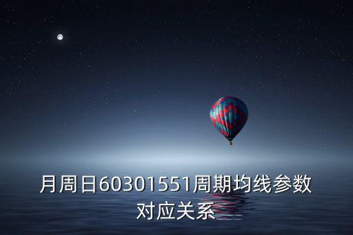 k線周期有什么關(guān)系，外匯k線中均線中的周期代表什么意思