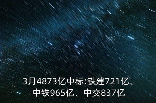 3月4873億中標(biāo):鐵建721億、 中鐵965億、中交837億