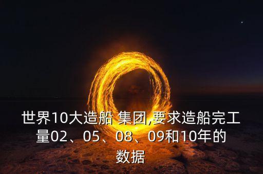 世界10大造船 集團,要求造船完工量02、05、08、09和10年的數(shù)據(jù)