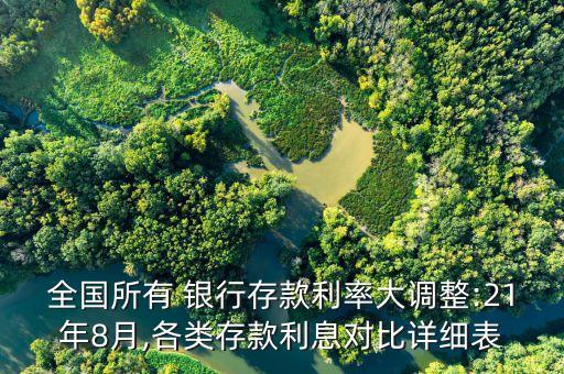全國所有 銀行存款利率大調整:21年8月,各類存款利息對比詳細表