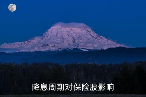降息周期對保險(xiǎn)股影響